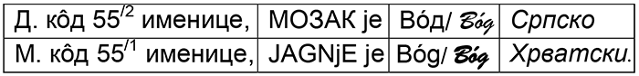 јагње